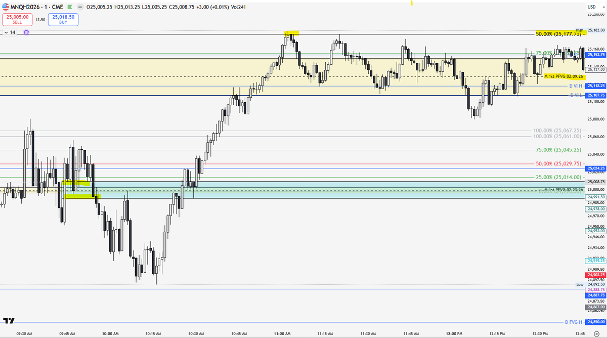 1st PFVG tweet media