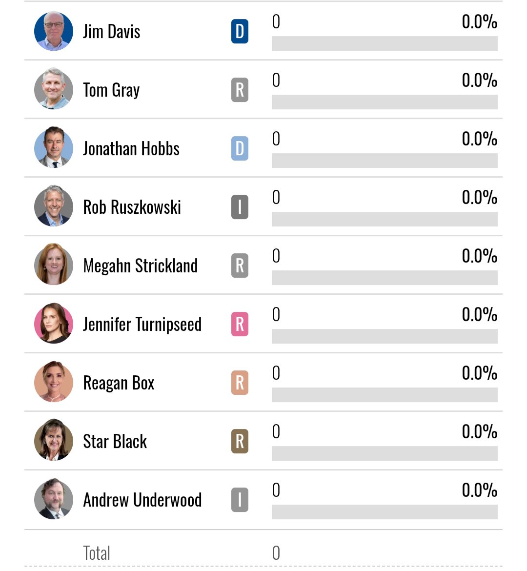 LibertariansAct's tweet photo. @NBCNews Why is Libertarian candidate Andrew Underwood listed as an independent on your website? https://t.co/vw1gcfU6uq