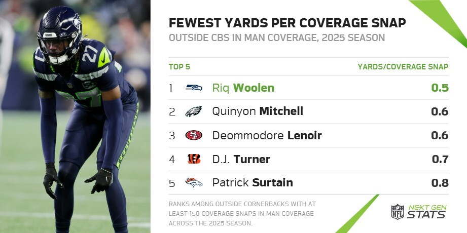 Next Gen Stats tweet media