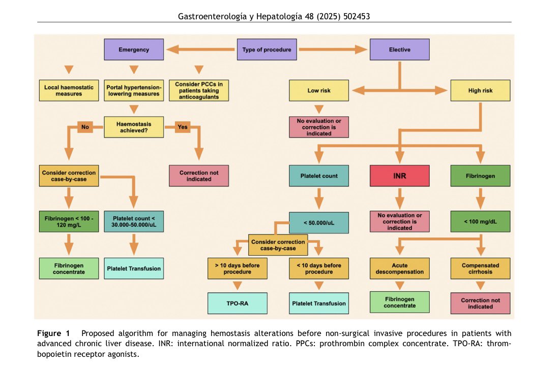 Dr. Santiago Blanco Rey, MD, MSc tweet media