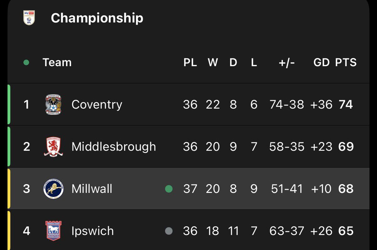 Conna Chahal tweet media