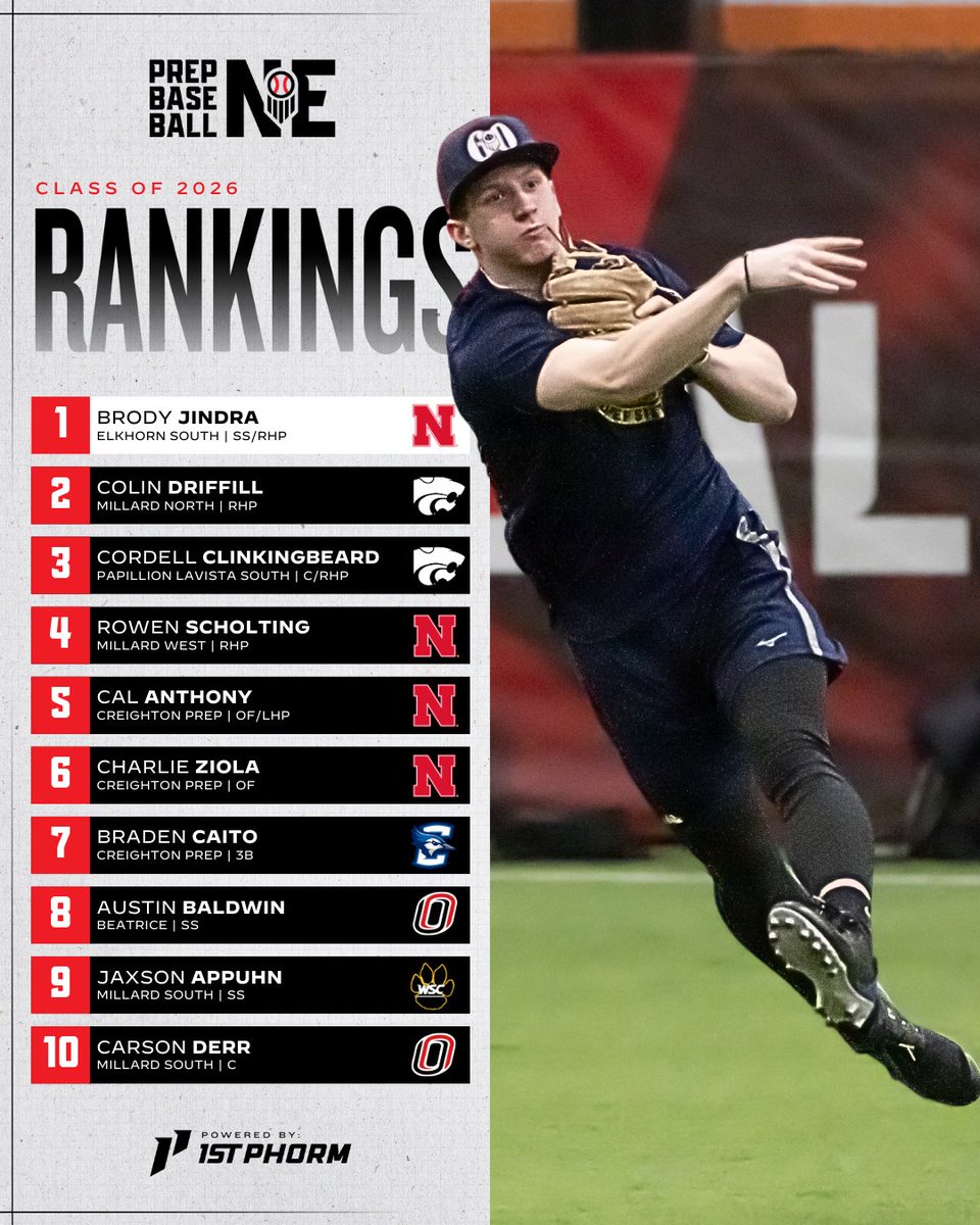 Prep Baseball Nebraska tweet media