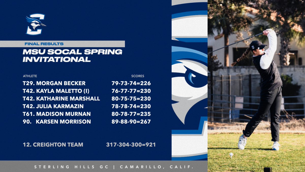 Creighton Women's Golf tweet media