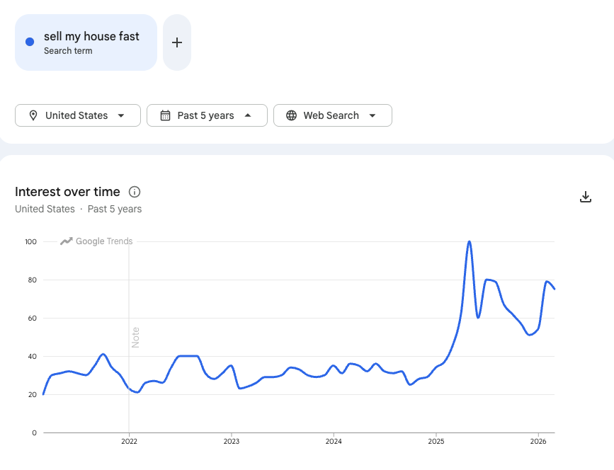 btctrek's tweet image. This is why you buy #Bitcoin .  #RealEstate #homes