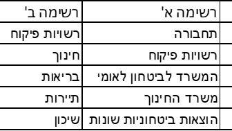 Dana Vaknin Ganel tweet media