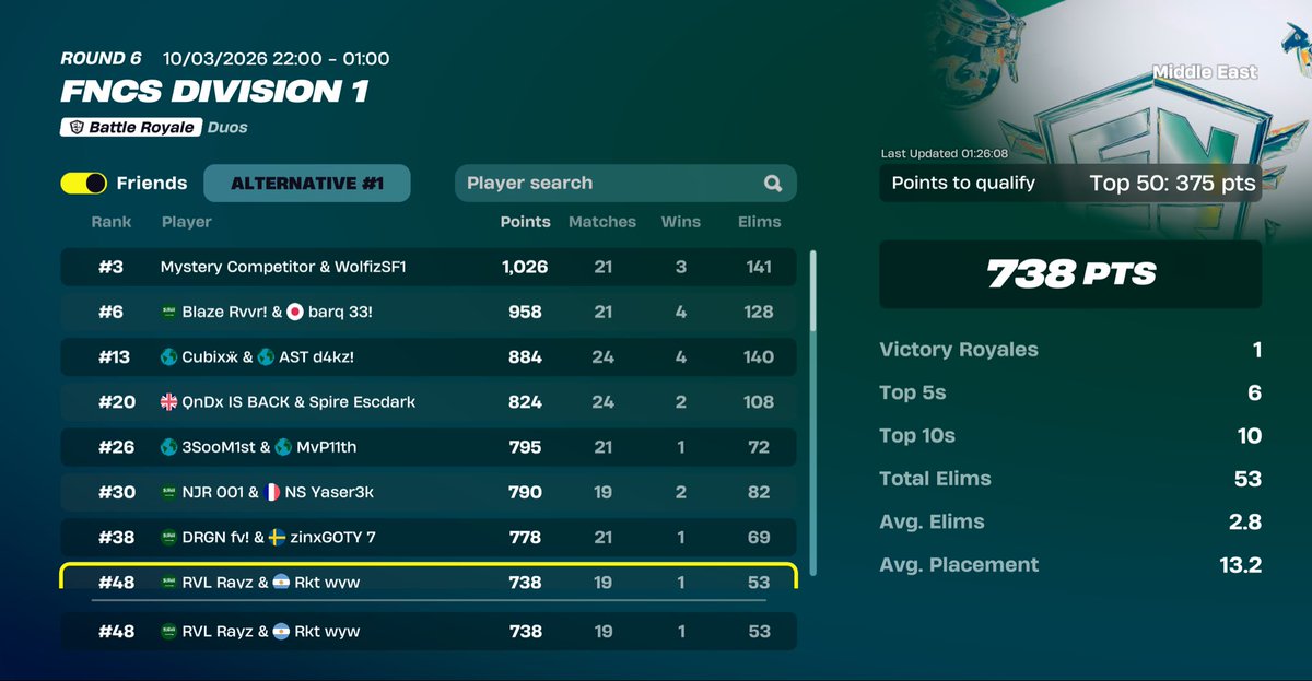 RVL Rayz tweet media