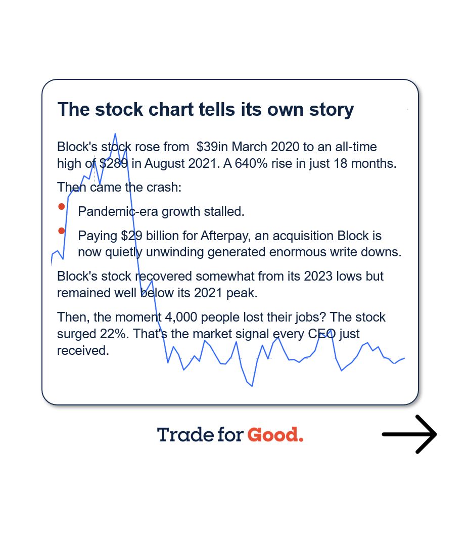 Jack Dorsey just fired 4,000 people at Block, and AI was to blame, but was it?

Let's talk about what's really happening here because this is bigger than Block.  ⁉️ 🥺 ❤️‍🔥 
To see the full version go here: buff.ly/DFNKJxL 

#asx #ceo #AI