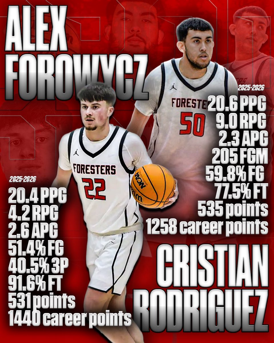 Lake Forest College MBB tweet media