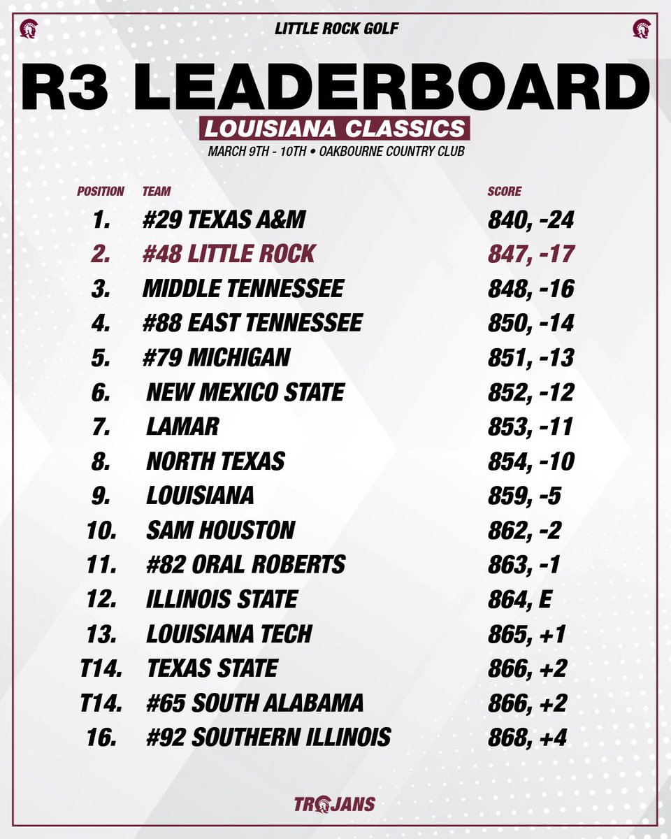 Little Rock Men's Golf tweet media