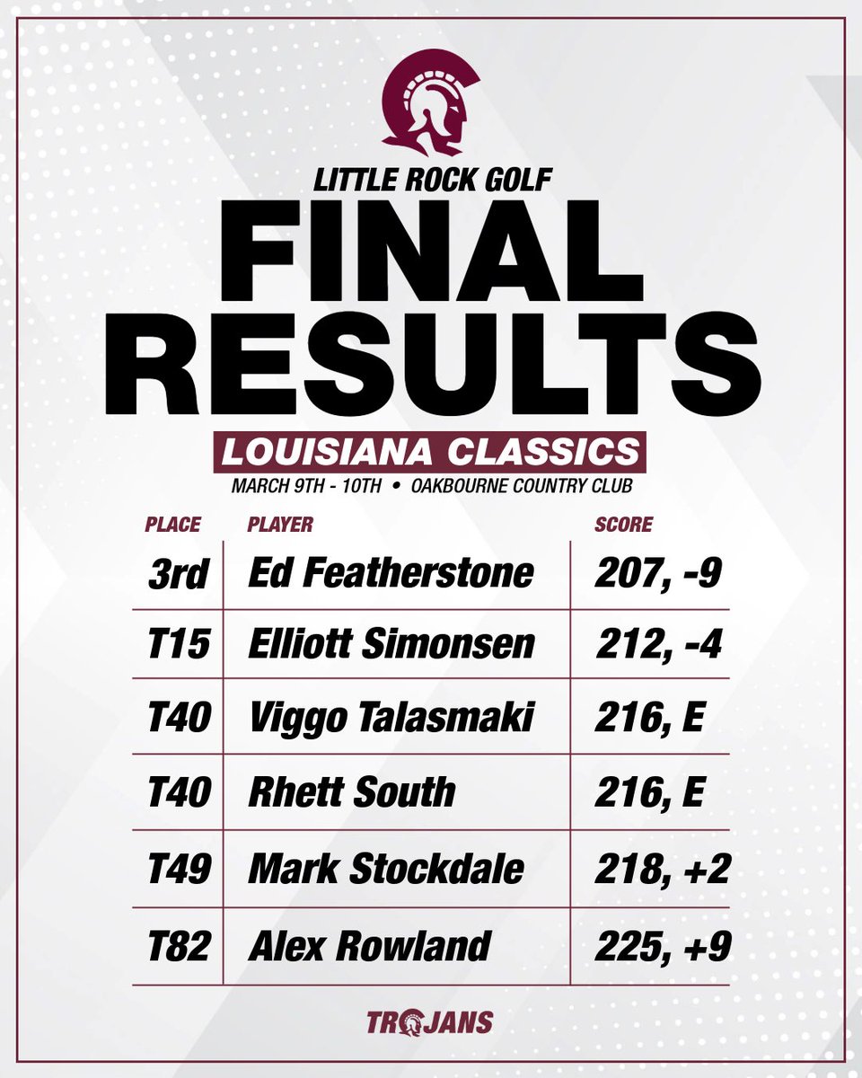 Little Rock Men's Golf tweet media