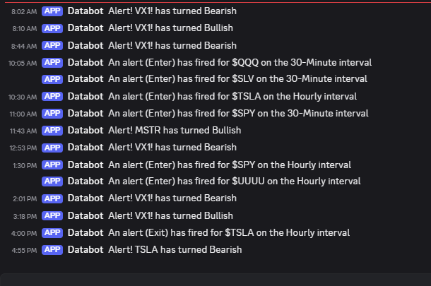 Deep Alpha Alerts tweet media