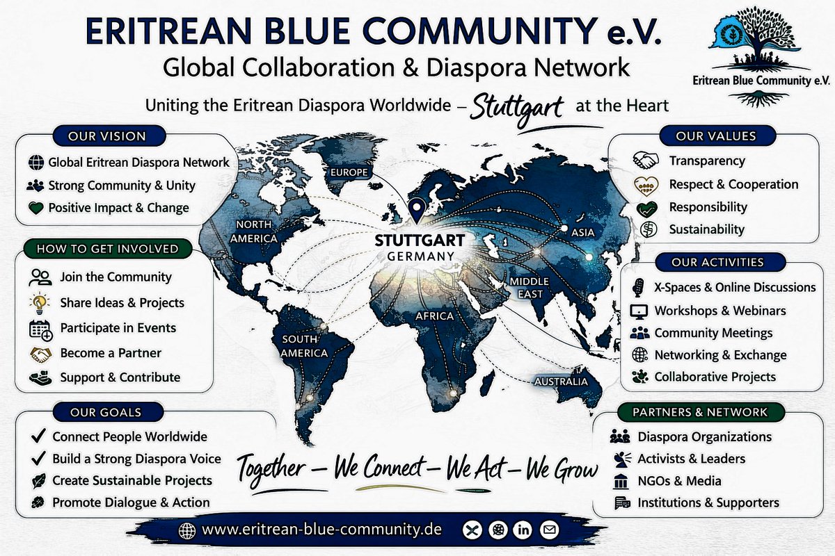 #Stoptransnationalreprssion 
#BlueRevolution 
#Eritrea