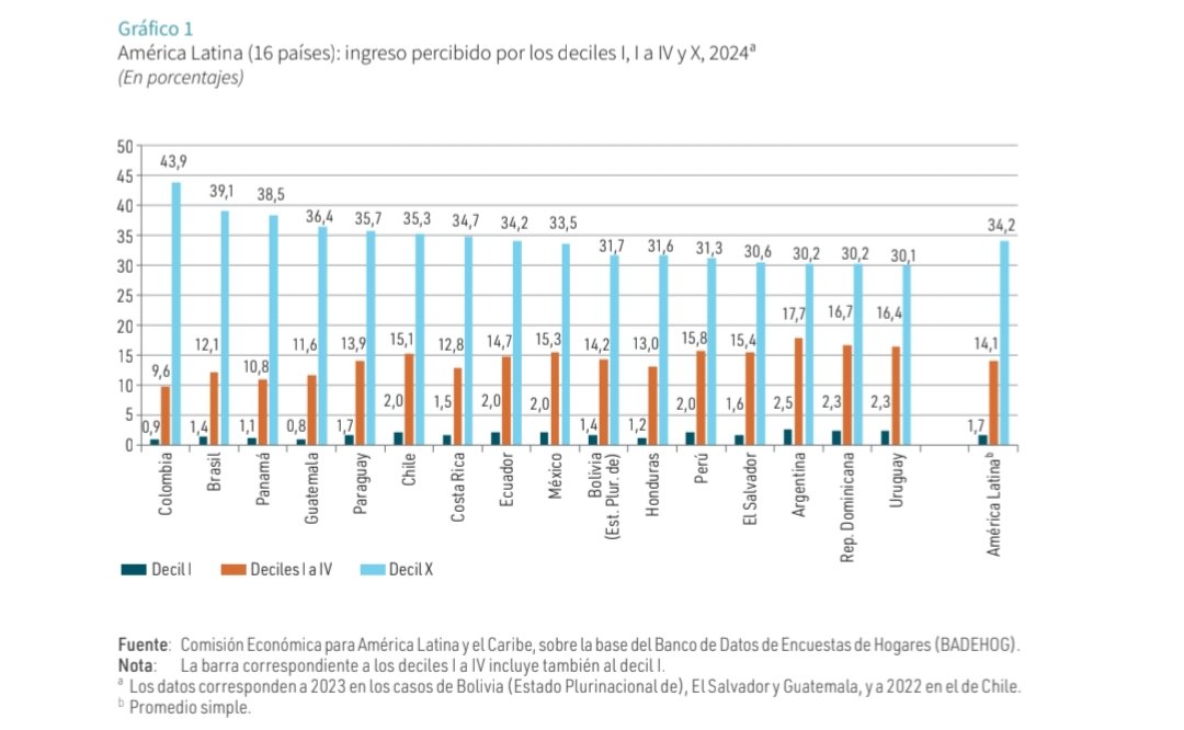 Fander Falconí tweet media