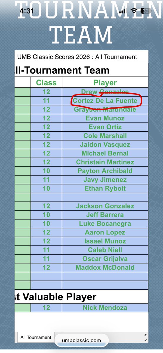 Cortez de la fuente tweet media