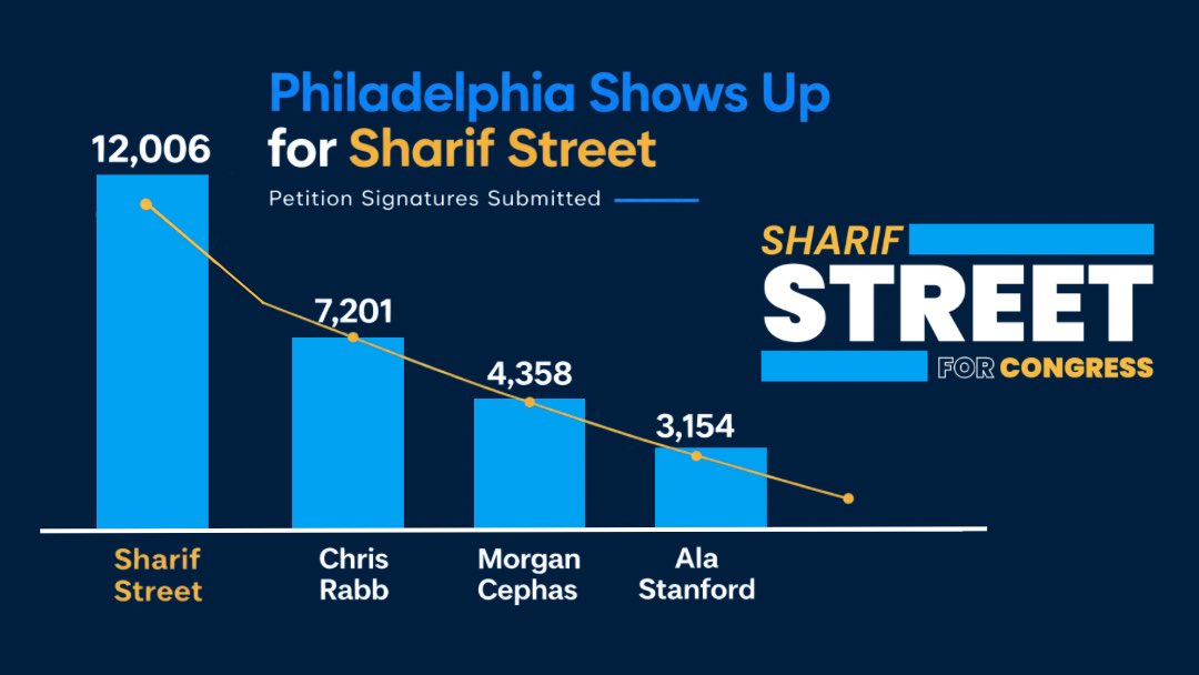 Sharif Street tweet media