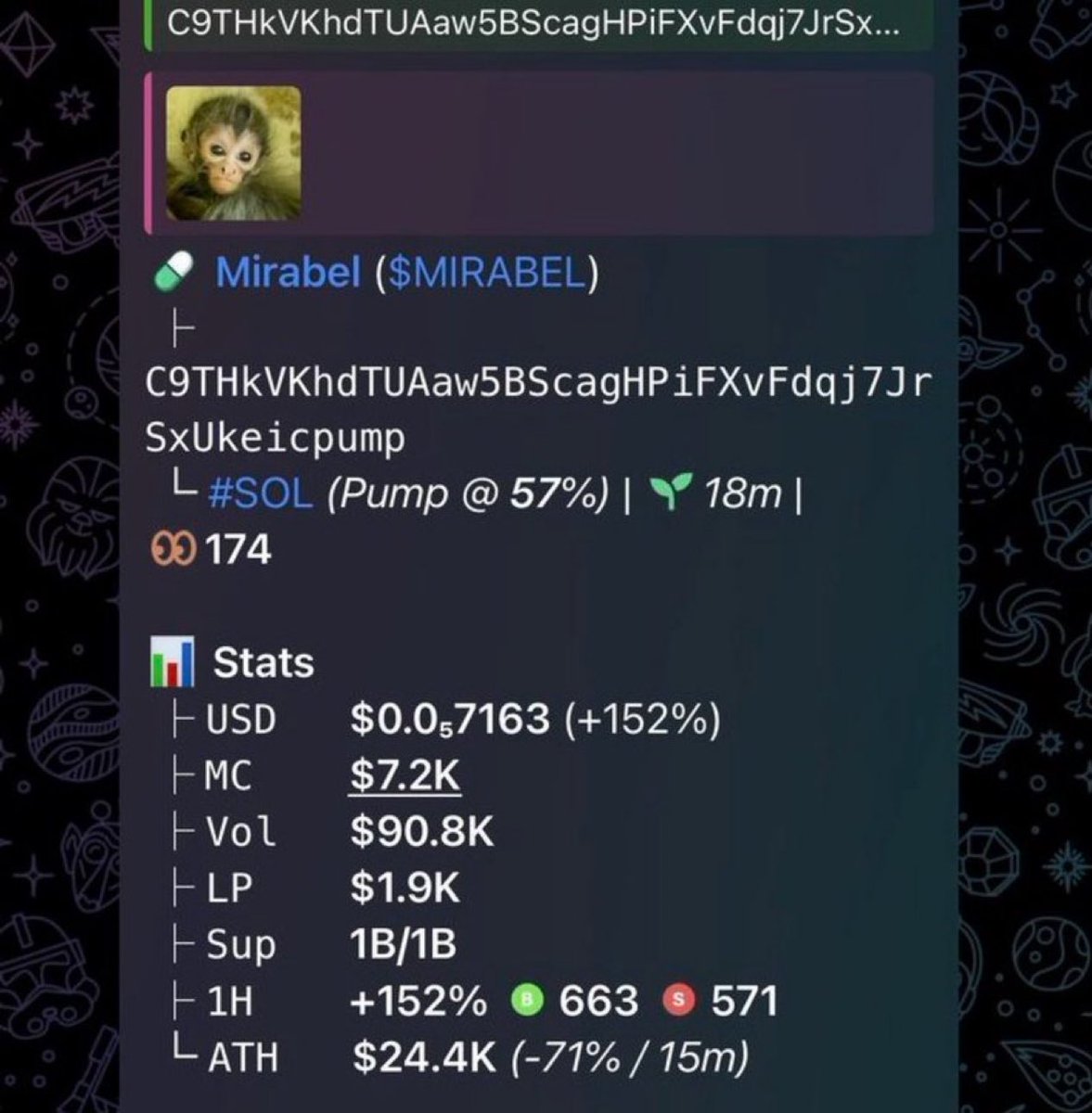 degenfuel_1's tweet image. Called $MIRABEL at $7.2K MC for the TG fam 🚀
Early entries = bigger gains 📈
DM &amp;amp; join my private TG:
t.me/degenfuel_1
CA:
C9THkVKhdTUAaw5BScagHPiFXvFdqj7JrSxUkeicpump