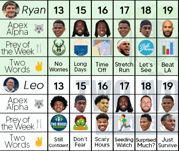 Two Words: Wolves Pod tweet media