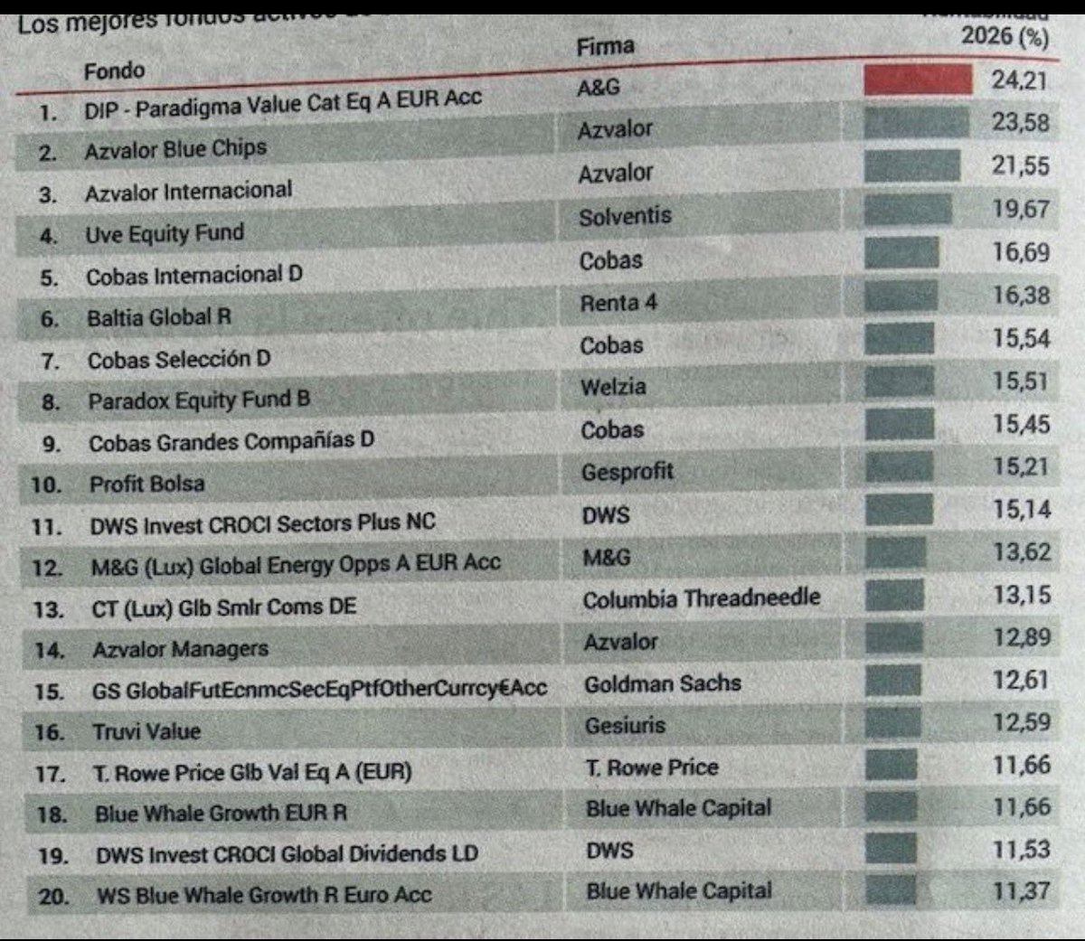 Gustavo Martínez tweet media