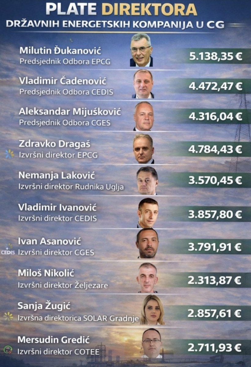 dzeferdar's tweet photo. Nenajedeni i nenapijeni... Nikad se nenajeli i napili 💩 https://t.co/oCiuqvr3rX