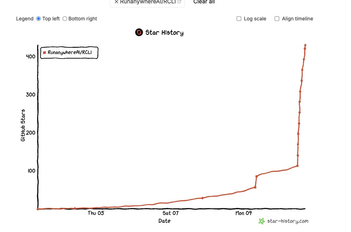 Shubham Malhotra tweet media