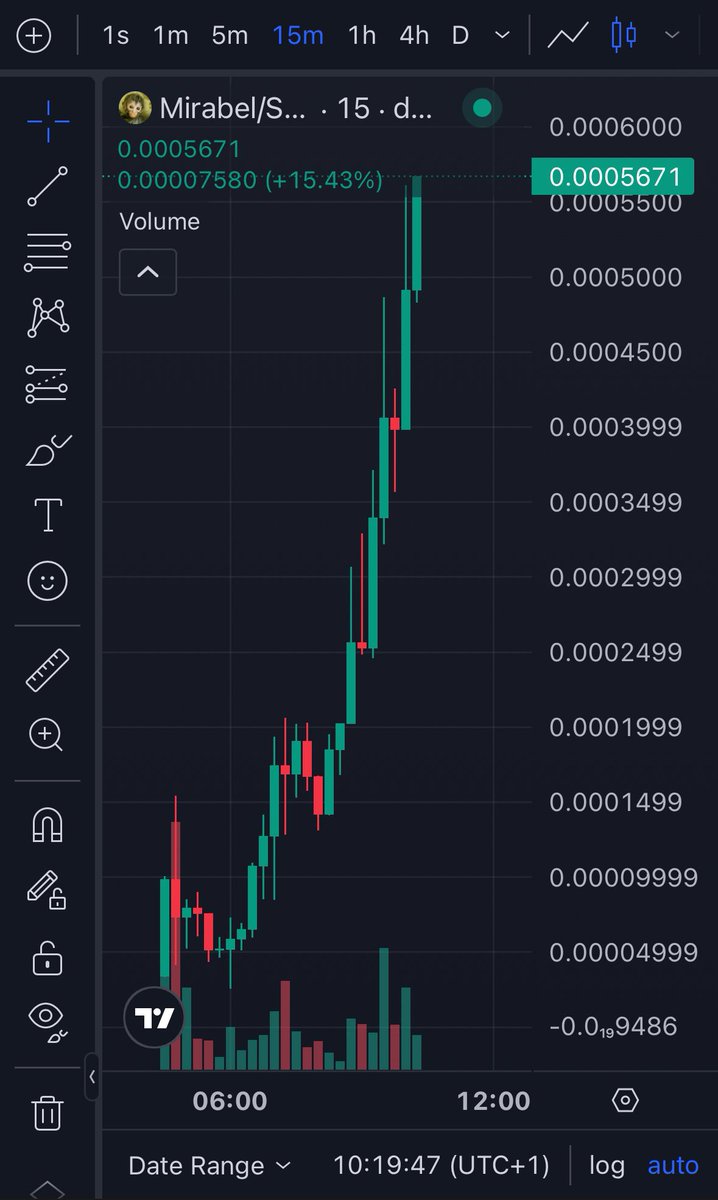 degenfuel_1's tweet image. $MIRABEL breakout — real-time gains 💥🚀
Momentum is live 📈
⛓️ #Solana
Don’t miss the next leg:
DM &amp;amp; join my private TG:
t.me/degenfuel_1
CA:
C9THkVKhdTUAaw5BScagHPiFXvFdqj7JrSxUkeicpump
#GROUPER #MIRABEL #bbvipks4