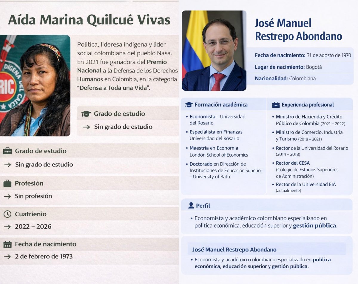 Sin mirar caras, ni etnias... ¿A quién contratarías?