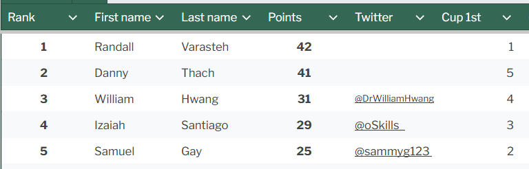 New England PTCG Updates tweet media