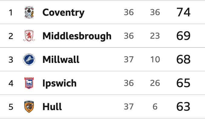 Second Tier podcast tweet media