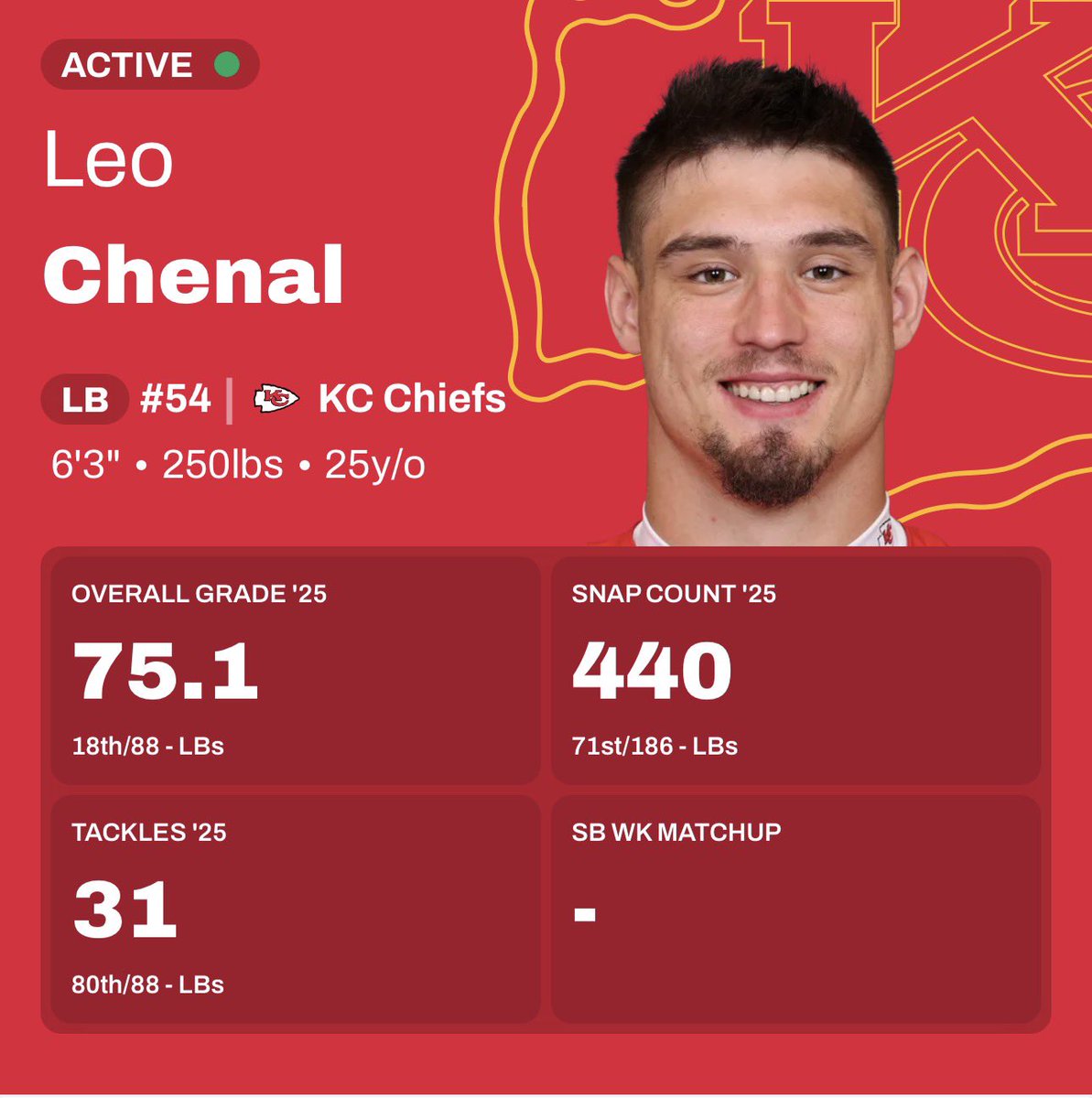 Commanders Lead tweet media