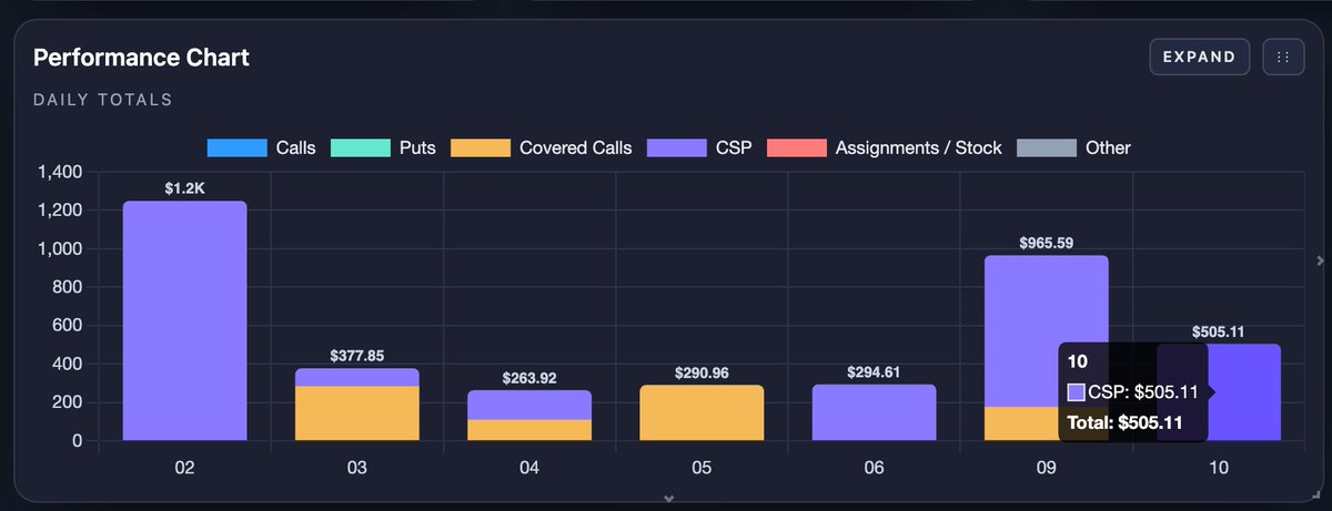 VRVitaly's tweet photo. One of my favorite charts to check daily #optiontrading #options #OptionsApp https://t.co/cBEkoSTSJF
