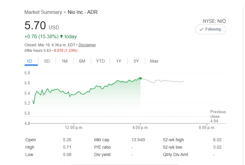 Jas0nYu's tweet photo. Great earning report, visibility improved $NIO https://t.co/D8KV4FNX2q