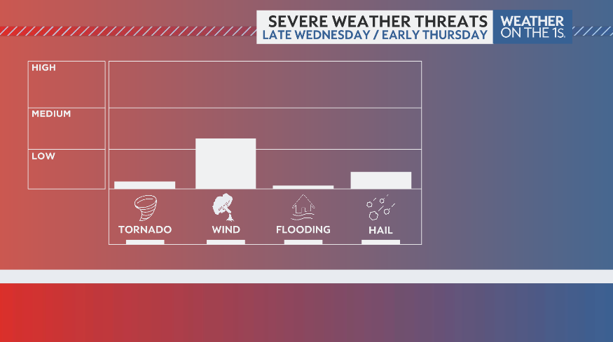Noel Rehm Weather tweet media