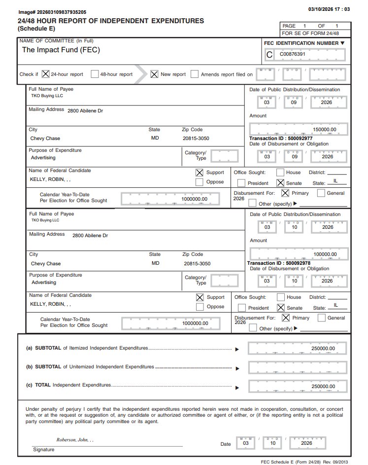 brendenmoore13's tweet photo. Another $250K in support of Robin Kelly from the political arm of Indian American Impact, which has endorsed Raja Krishnamoorthi in the #ILSen race. The group has now spent $1 million on the race — $500K for Kelly, $250K for Raja and $250K against Juliana Stratton. #twill https://t.co/DPECsuOZjF