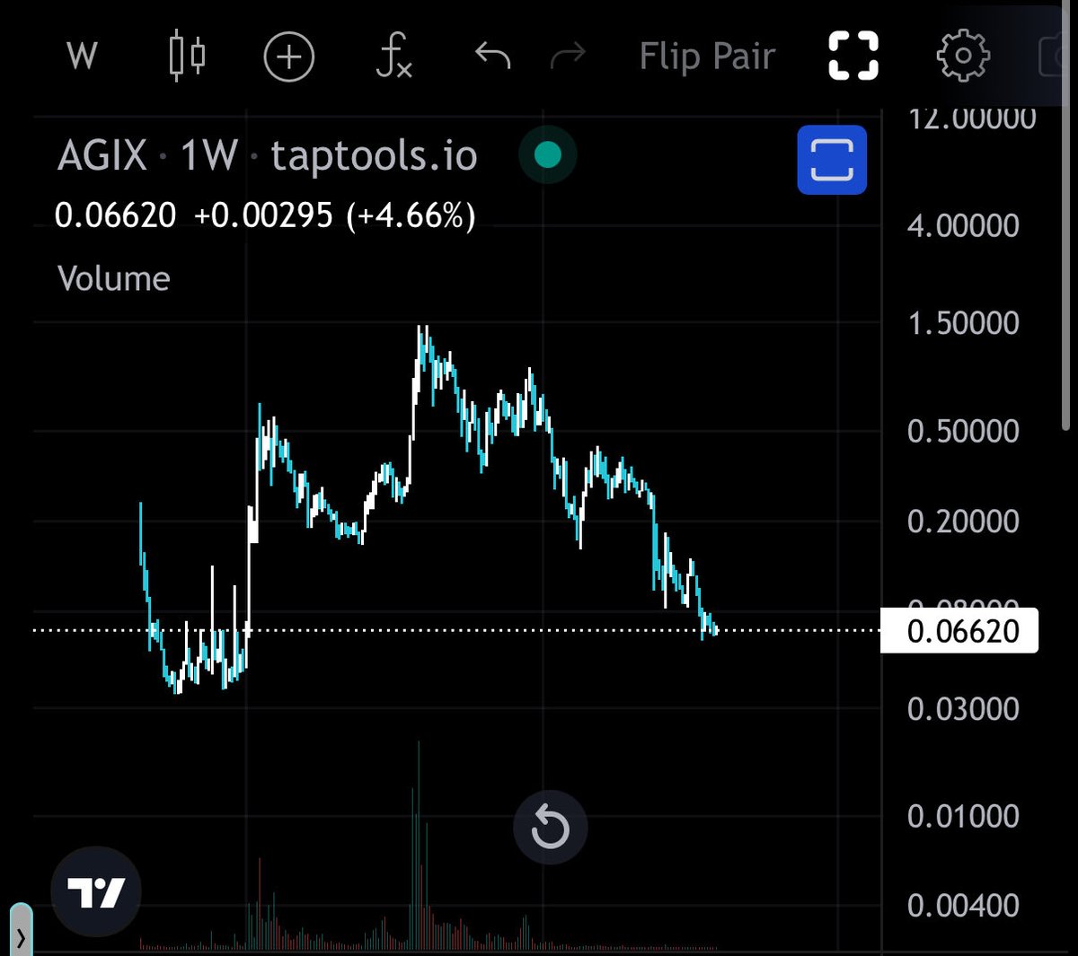 Floating ☁️ tweet media