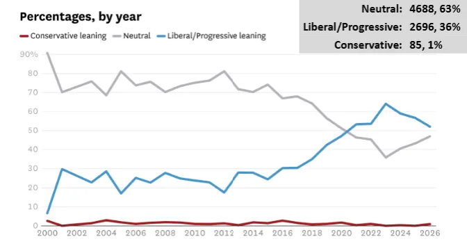 The Missing Data Depot tweet media