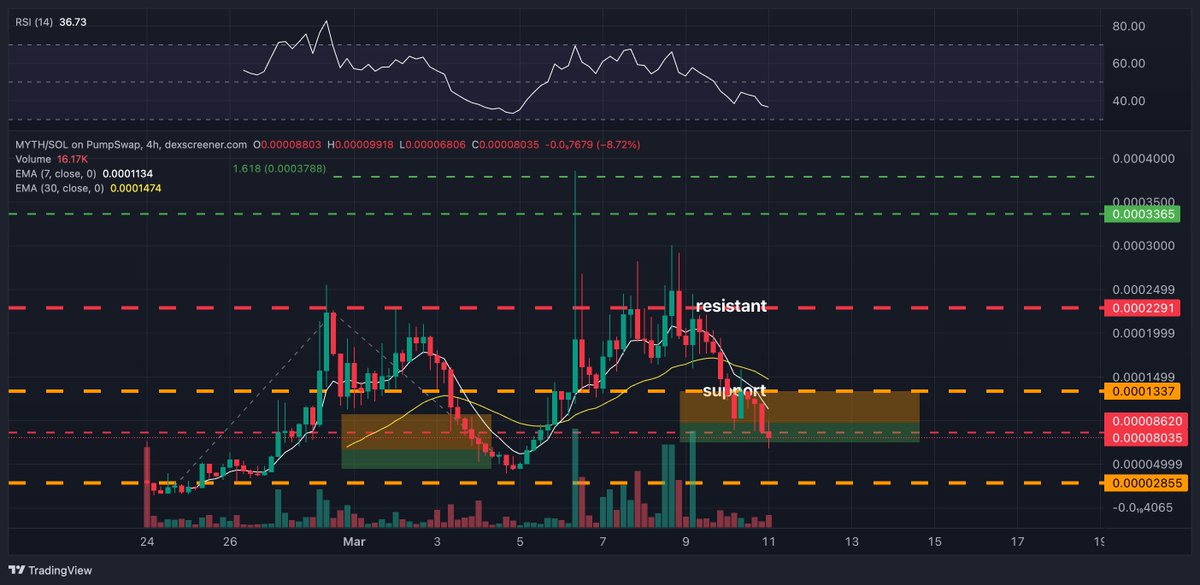 Lamatrade (ลาออกมาเทรด) tweet media