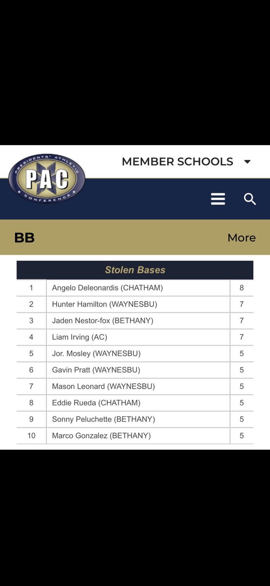 MGonzalezz21's tweet photo. Putting in the work. Grateful for the results. Proud of what our team is building. Go Bison!!! 💪⚾️ https://t.co/HfxGFxeN0x