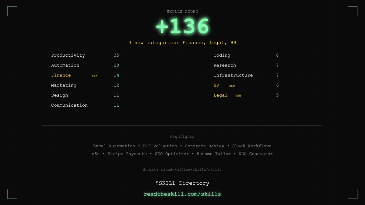 ReadTheSkill tweet media