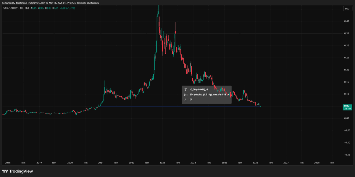 Anıl (Mental Yatırım) tweet media