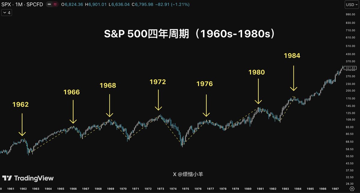 烦恼小羊 tweet media