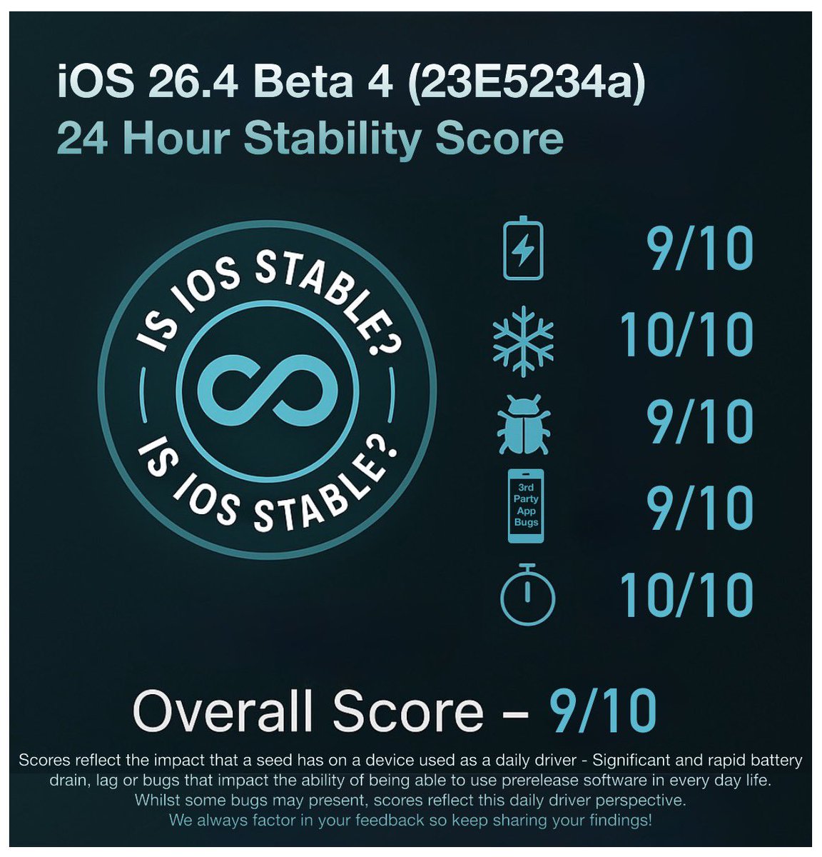 Is iOS Stable? tweet media