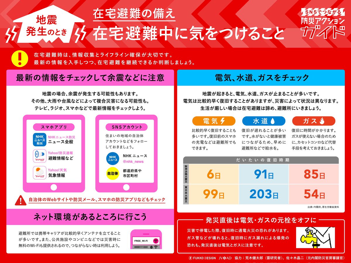 arakencloud's tweet photo. 在宅避難の備えまとめです。
避難先の判断や安全性の確認、在宅避難で受けられる支援などについてご確認ください。

#東日本大震災から15年 https://t.co/4JLJHPjfgB