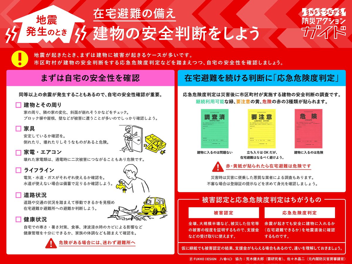 arakencloud's tweet photo. 在宅避難の備えまとめです。
避難先の判断や安全性の確認、在宅避難で受けられる支援などについてご確認ください。

#東日本大震災から15年 https://t.co/4JLJHPjfgB