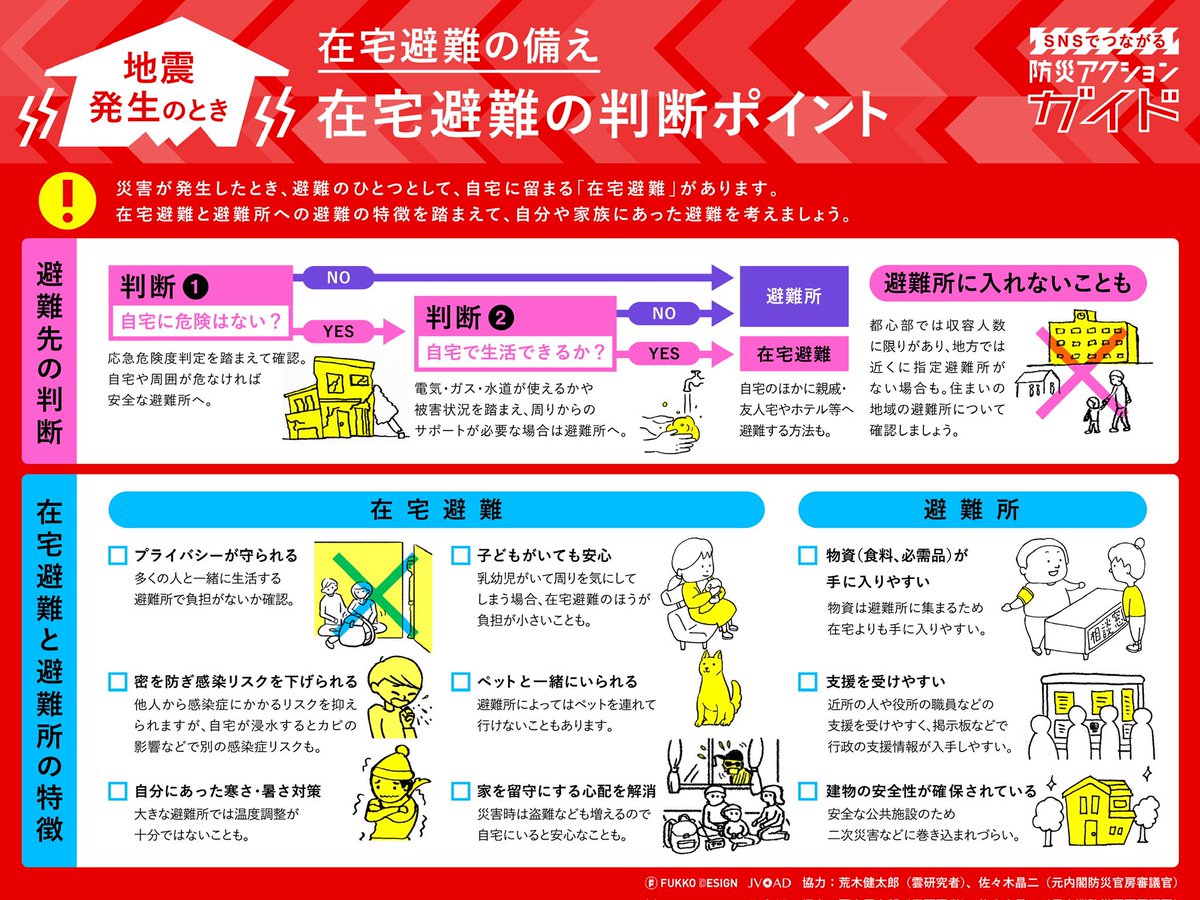 arakencloud's tweet photo. 在宅避難の備えまとめです。
避難先の判断や安全性の確認、在宅避難で受けられる支援などについてご確認ください。

#東日本大震災から15年 https://t.co/4JLJHPjfgB