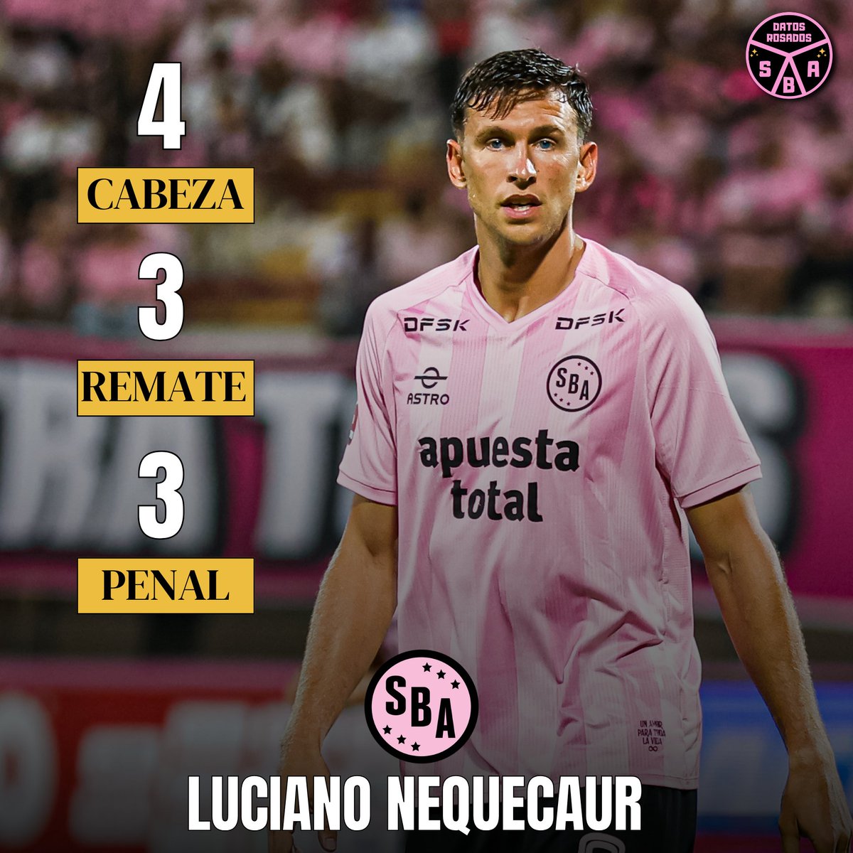 Datos SBA Rosados tweet media