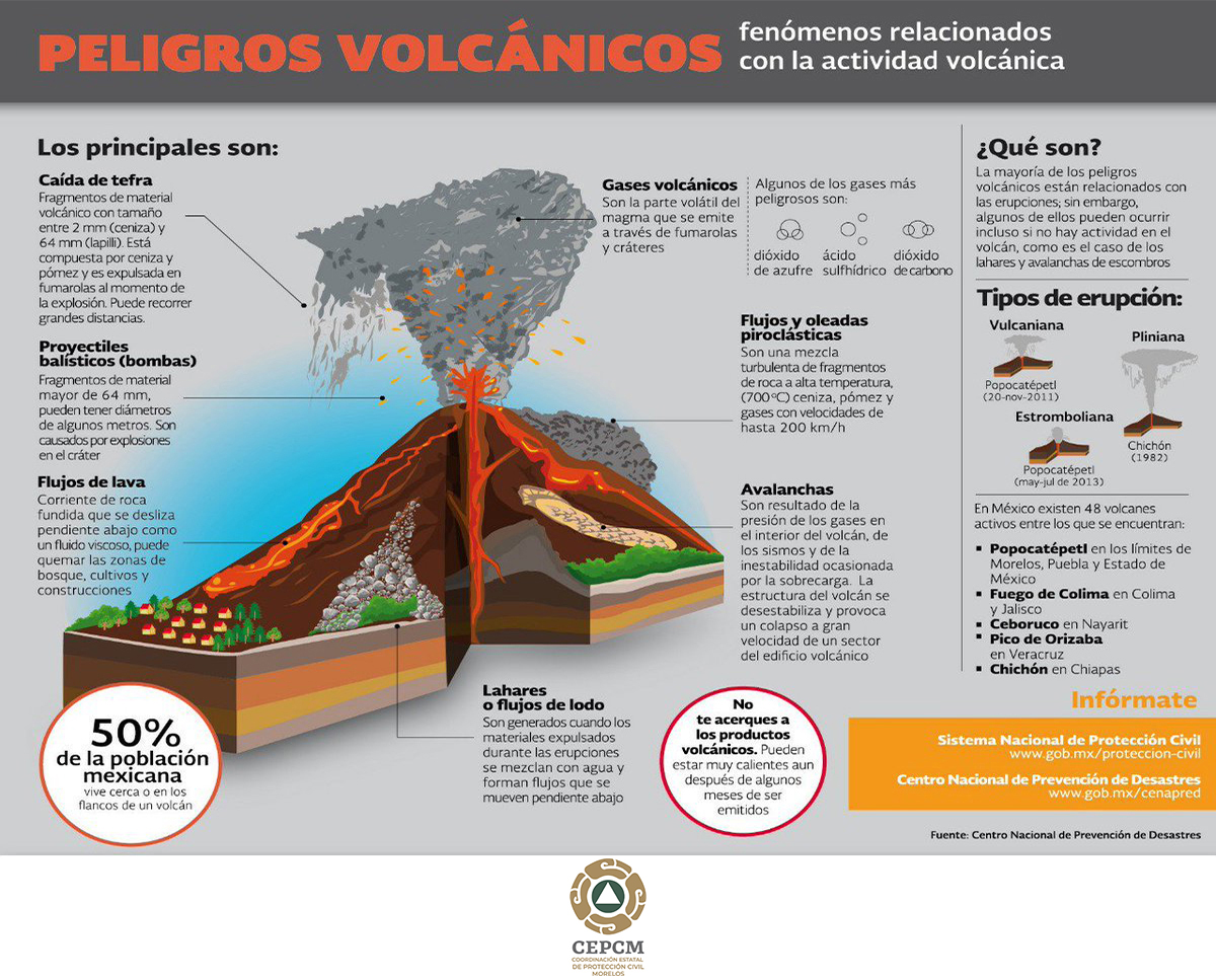 Protección Civil Morelos tweet media