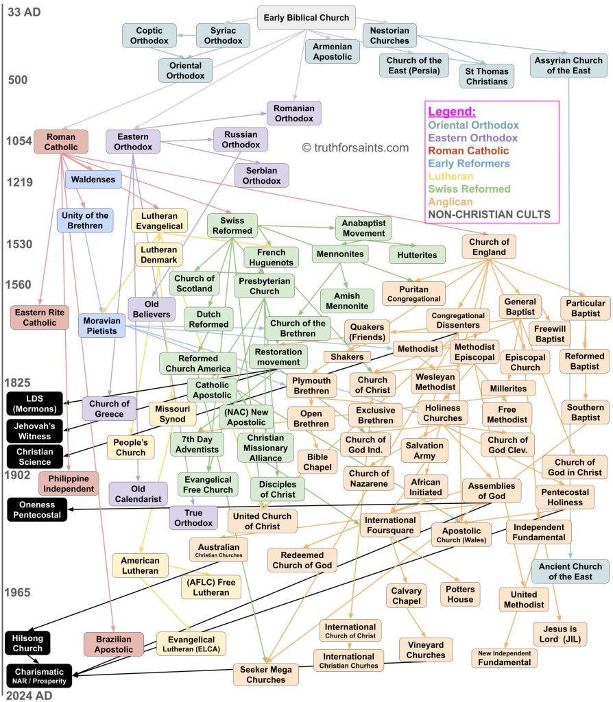Catholic Knighthood tweet media