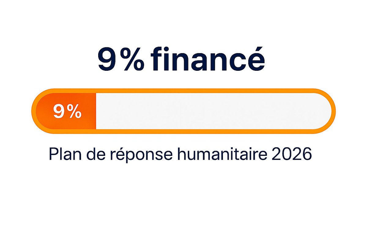 OCHA Mali tweet media