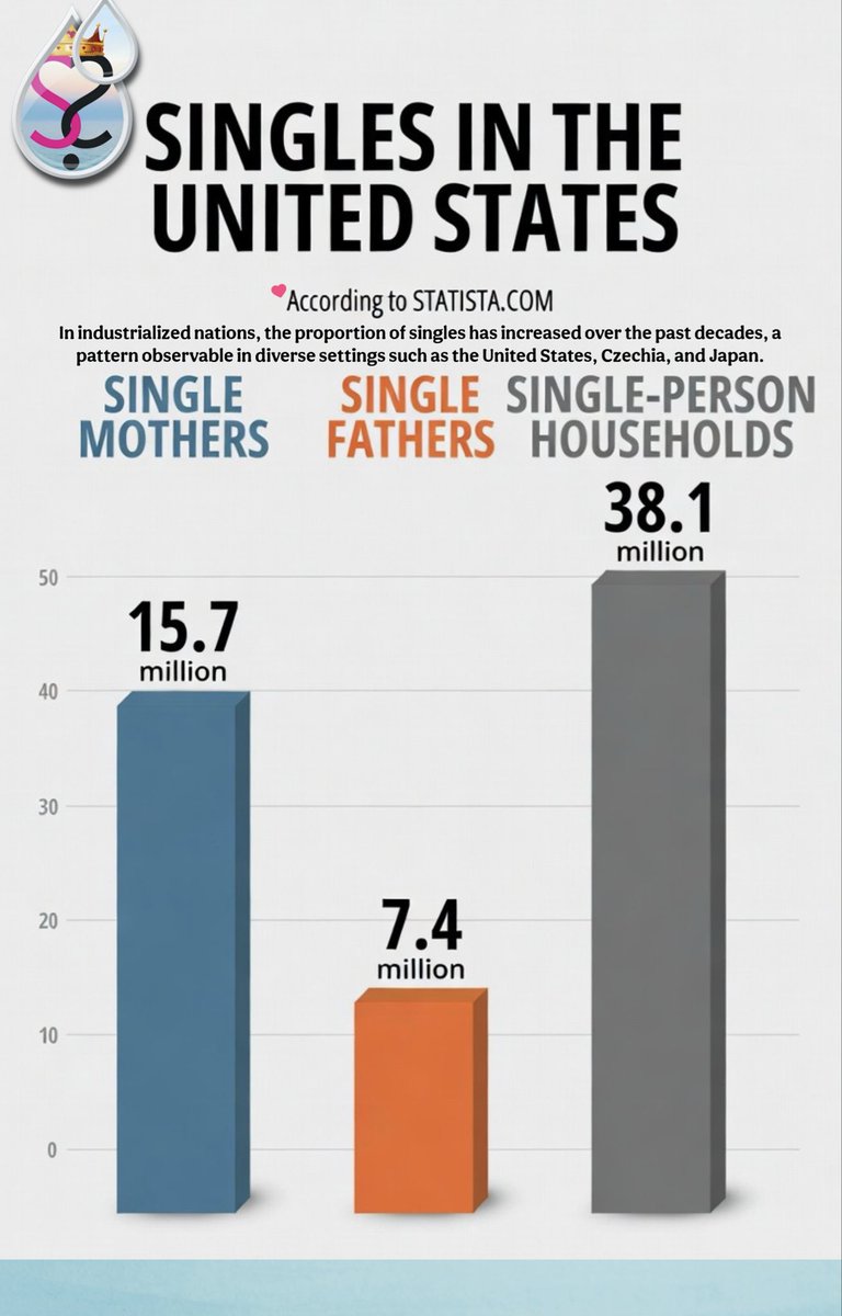 swaGGerscan's tweet image. TIP OF THE DAY FOR THE LONELY SINGLE: 

💫BANISH NEGATIVITY: talk to yourself like your best friend. Bold affirmations. You deserve great conversations and real connection. #LoveYourself #SingleLife #SelfCare