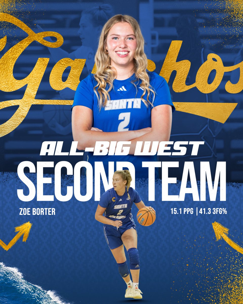 UC Santa Barbara Women’s Basketball tweet media